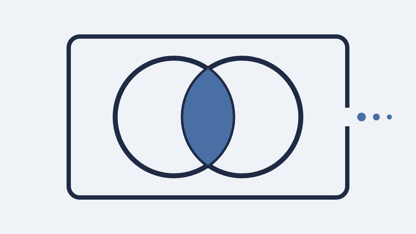 Two overlapping circles inside a vault outline, only the overlap filled, with aggregate dots exiting