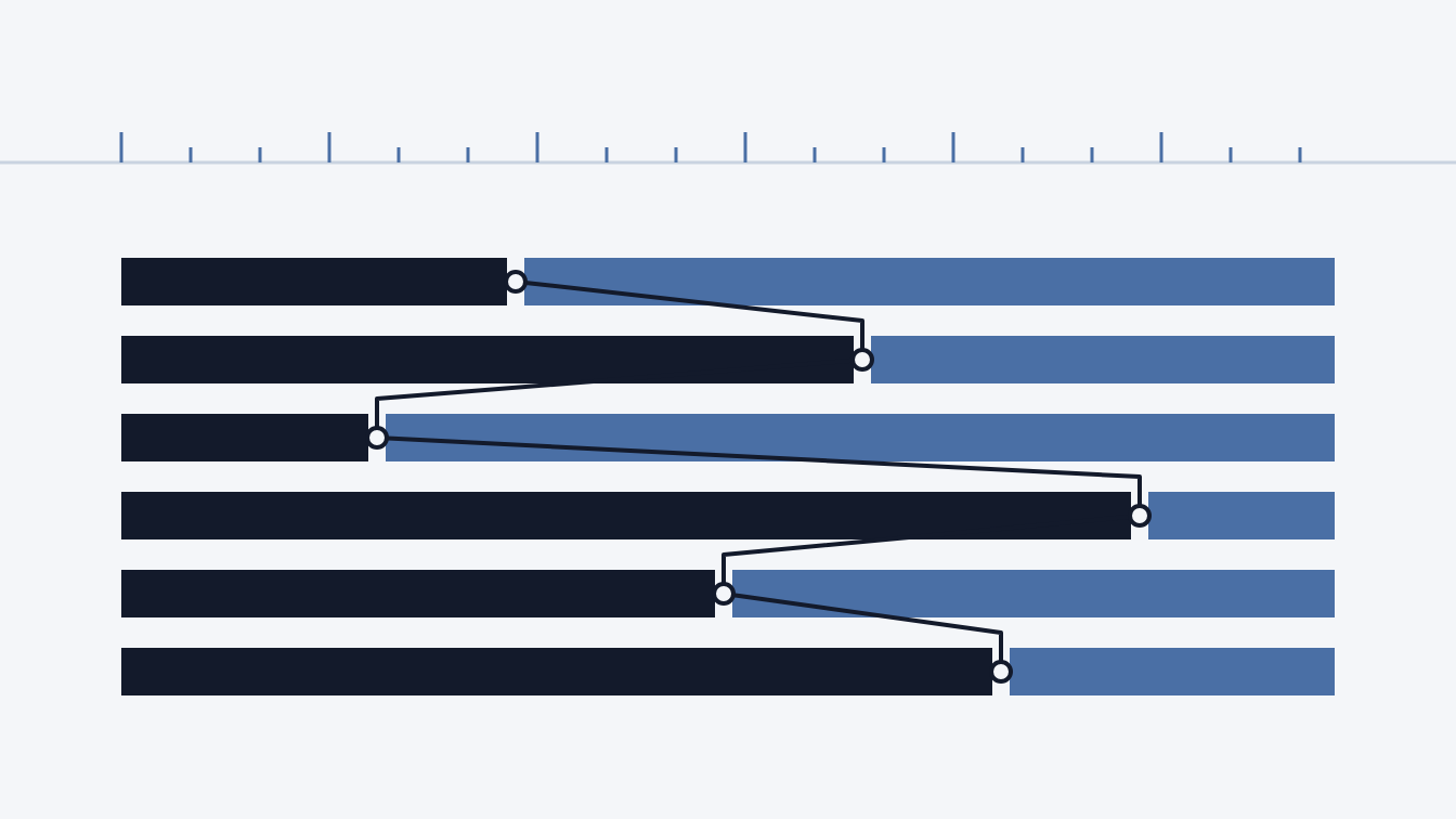 Six horizontal bars, each breaking from dark to blue at a different point, threaded by a single seam line under a ruler edge