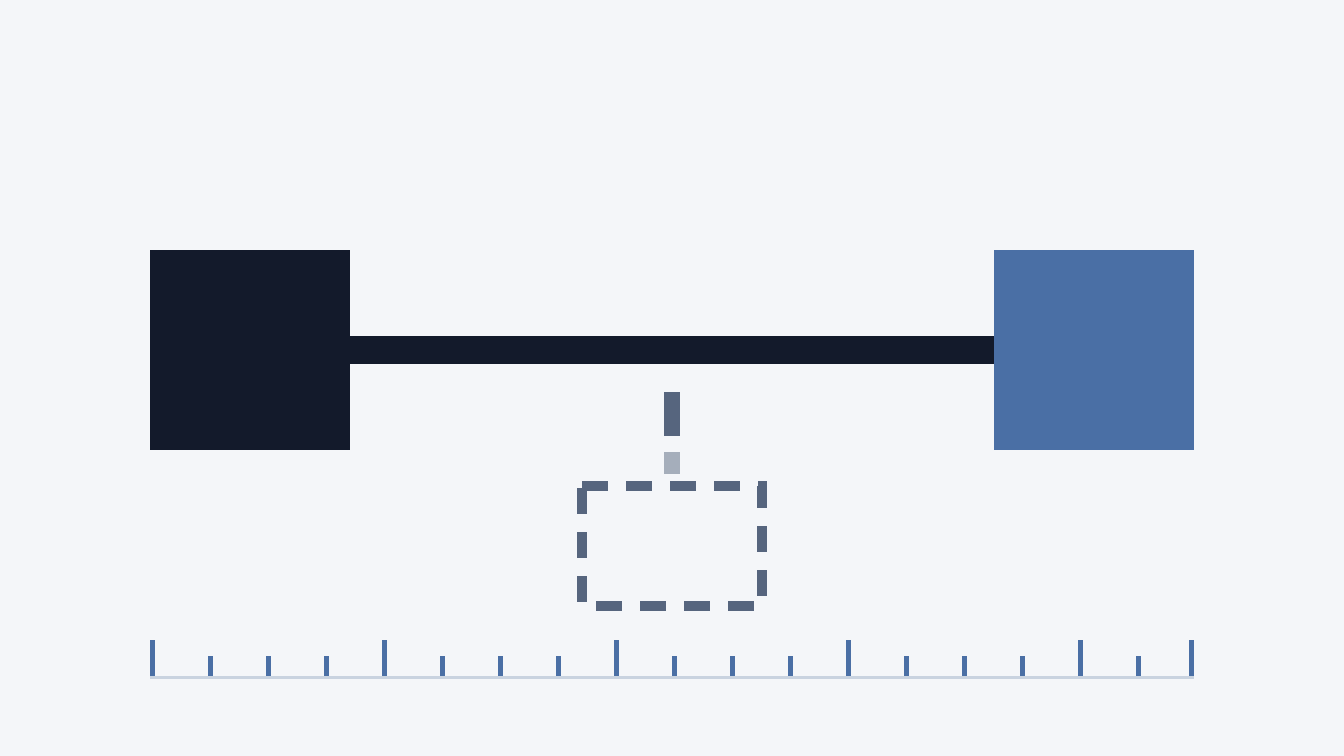 Two blocks joined by a direct line, with an empty dashed box lifted out of the path